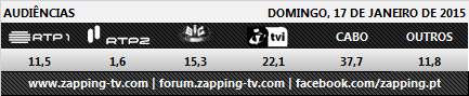 Audiências de domingo - 17-01-2016 172