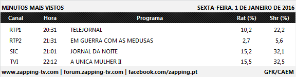 Audiências de sexta-feira - 01-01-2016 358