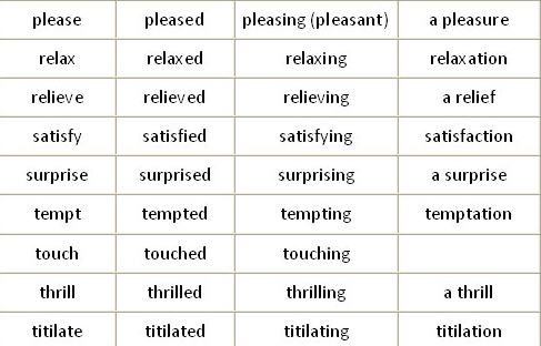 Adjectives ending in ED and ING Ed310