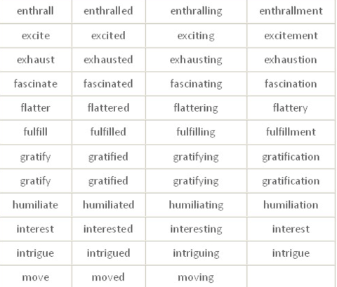 76 Synonyms & Antonyms for EXCITEMENT