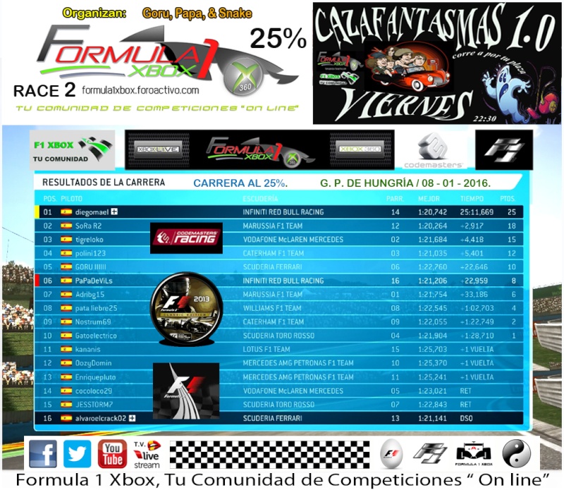F1 2013 / CTO. CAZAFANTASMAS 1.0 / RESULTADOS Y PODIUM / G.P. DE HUNGRIA / VIERNES 08-01-2016 / 22:30 HORAS   25_hun10