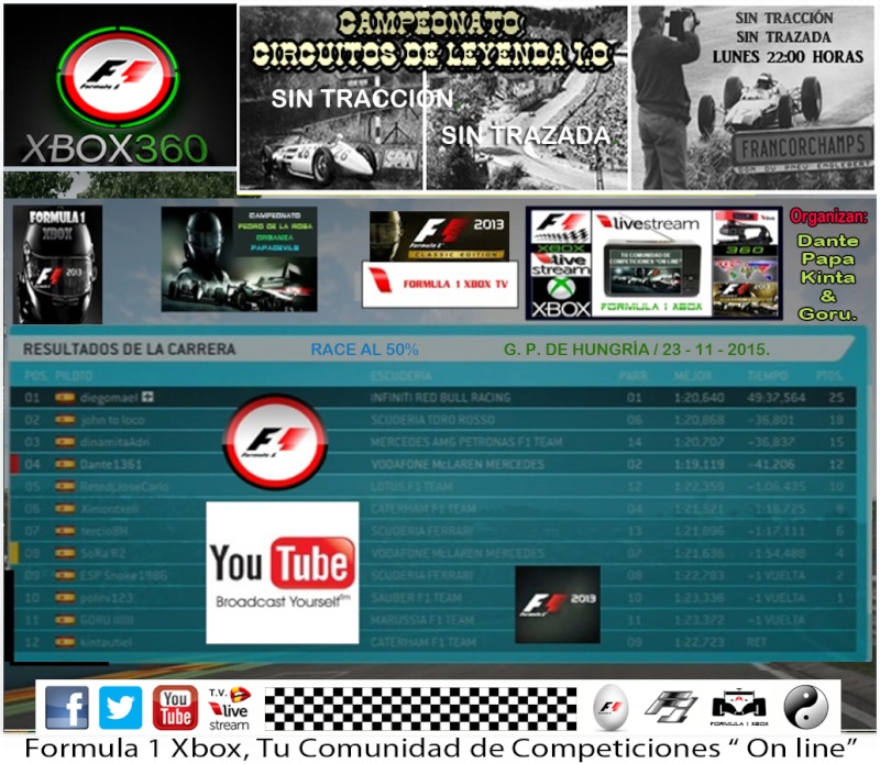 F1 2013 / CTO. PEDRO M. DE LA ROSA 3.0 - CIRCUITOS DE LEYENDA / RESULTADOS + PODIUM + POLE + VUELTA RÁPIDA / G.P. DE HUNGRIA / LUNES 23-11-2015 / 22:00 H.  Carrer10