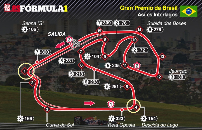 F1 - 2013 / CONFIRMACIÓN DE ASISTENCIA A LA 9ª CARRERA / CTO. FORMULEROS 4/ MIÉRCOLES  6/1/2016  22:15 HORAS - FORMULA 1 XBOX " / GP. DE BRASIL Circui37