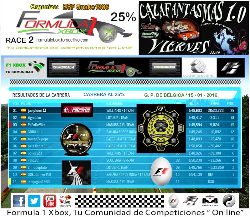 F1 2013 / CTO. CAZAFANTASMAS 1.0 / RESULTADOS Y PODIUM / G.P. DE BELGICA / VIERNES 08-01-2016 / 22:30 HORAS   Clasi29