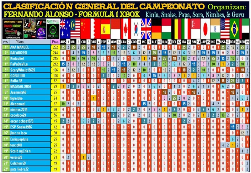 F1 2013 / CLASIFICACIÓN GENERAL / CAMPEONATO FERNANDO ALONSO - FORMULA 1 XBOX. Clasi_25