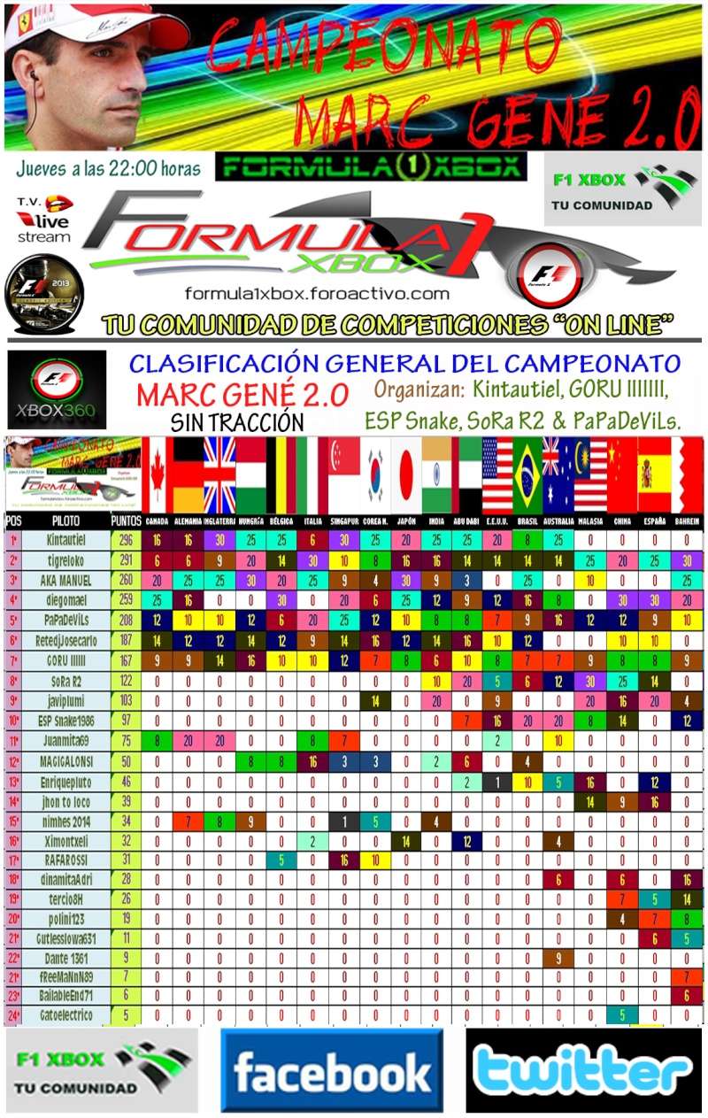 F1 2013 / CTO. MARC GENÉ 2.0 / CLASIFICACIÓN GENERAL. Clasif42