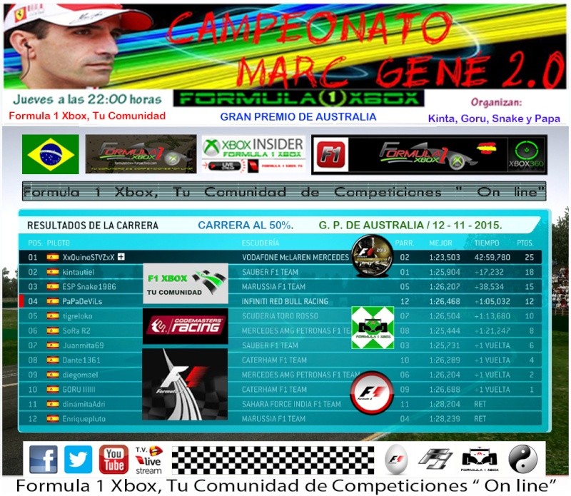 F1 2013 / CTO. MARC GENÉ 2.0 / RESULTADOS Y PODIUM / G.P. DE AUSTRALIA / JUEVES 12-11-2015 / 22:00 HORAS   Foto_r10