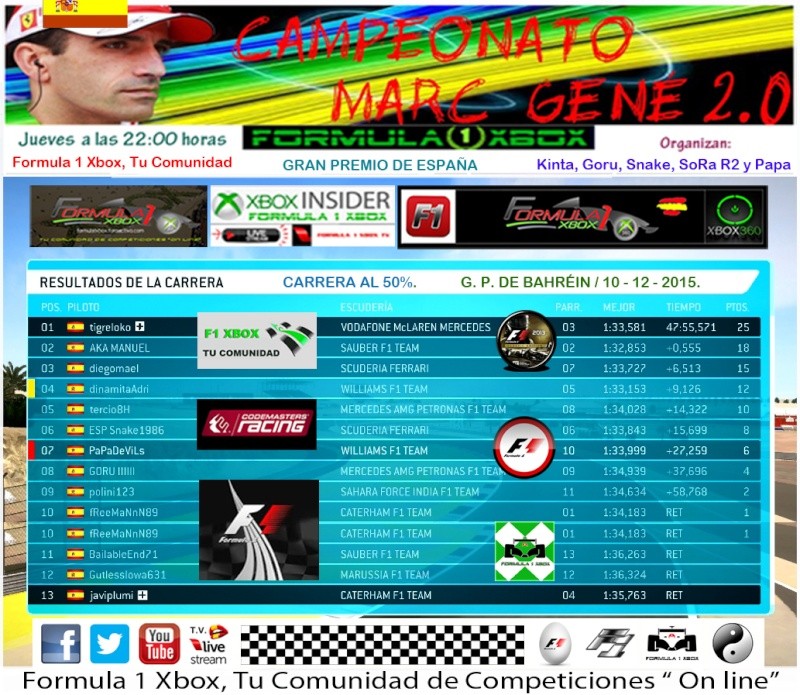F1 2013 / CTO. MARC GENÉ 2.0 / RESULTADOS Y PODIUM / G.P. DE BAHREIN / JUEVES 10-12-2015  Foto_r22