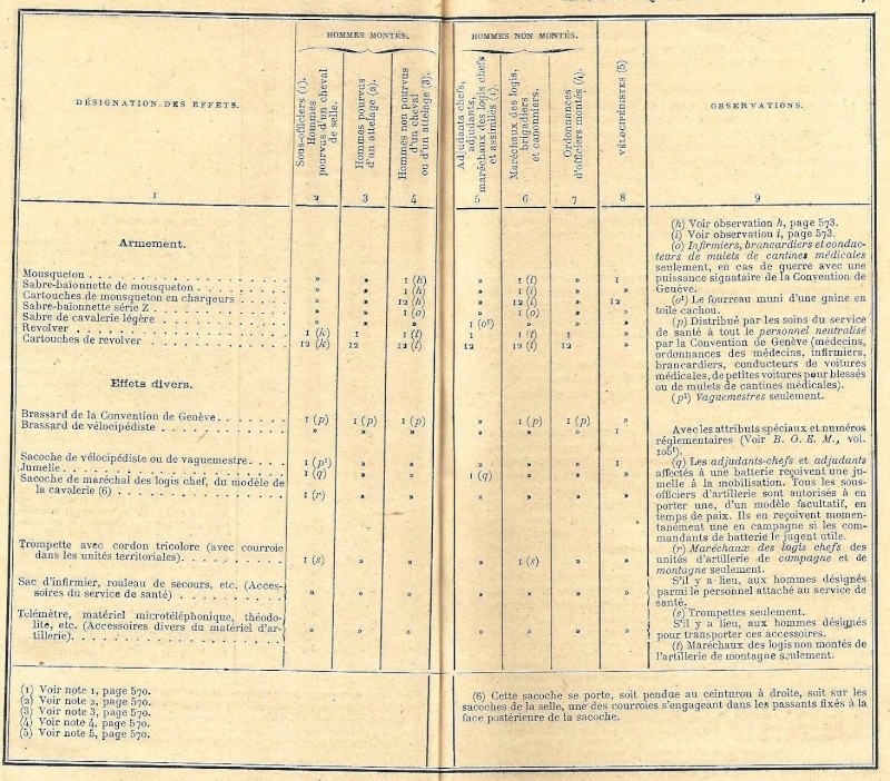 L'artillerie française en 1914  Sans_t37