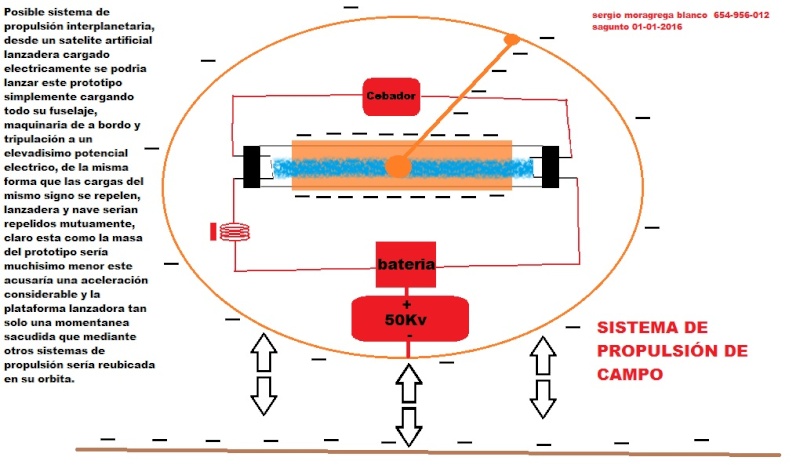 posible sistema de propulsión de campo - Página 4 Sistem11