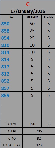 VIP DATA FOR ALL MEMBER BEFORE THE RESULT 17/JANUARY/2016 11:00 MORNING(FREE VIEW -UPDATE-DONE) C10