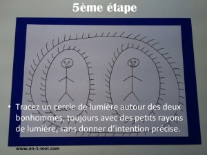 Couper ou rompre les lignes d’attachement conscientes et inconscientes entre deux personnes .. 610