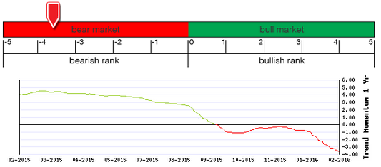Stocks Trade Signals - Page 5 L111