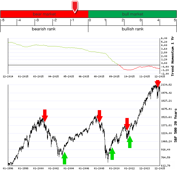 Stocks Trade Signals - Page 5 Long26