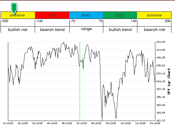 Stocks Trade Signals - Page 5 M113