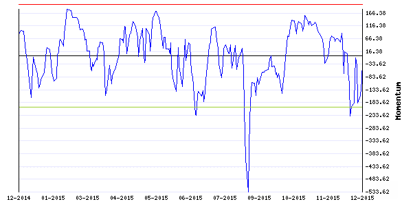 Stocks Trade Signals - Page 5 M212