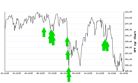 Stocks Trade Signals - Page 5 Stts113