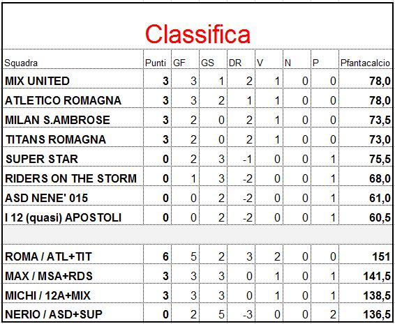 1a giornata 23-24/01 0_clas18