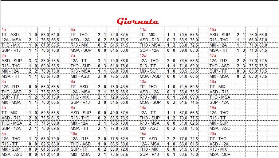 17a giornata 19/20 - 12 0_gior14