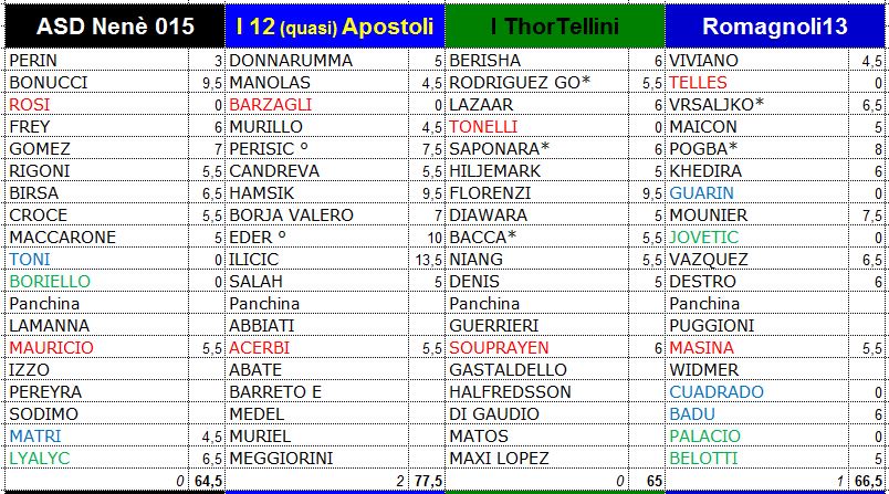 18a giornata 05-06/01/2015 18a10