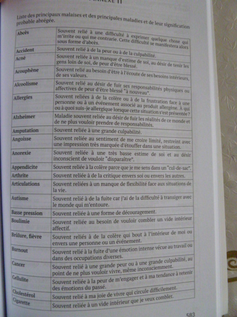 Le dictionnaire des malaises et des maladies / Jacques Martel P1070613