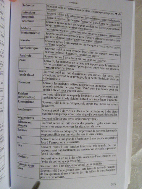Le dictionnaire des malaises et des maladies / Jacques Martel P1070615