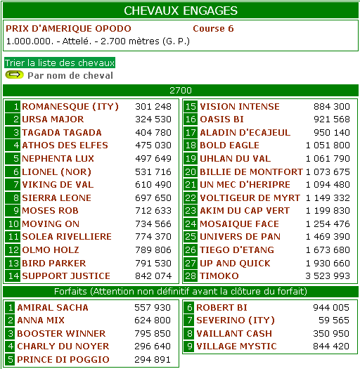 Prix d’Amérique Opodo : la liste des 18 se profile ! 26/01/16 Px-dam10