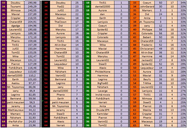 CLASSEMENTS ANNUELS 2015 - 03/12/2015 Mtt_au11