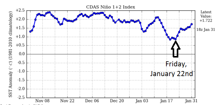 Long Range Thread 10.0 - Page 2 Elnino11