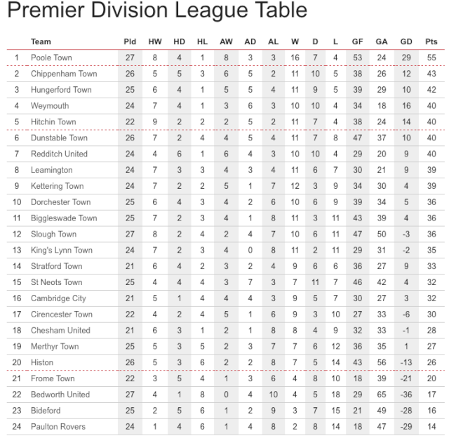 League Table Screen13