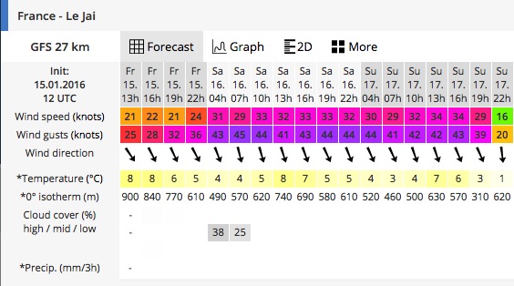 Downwind en pays de Marseille Captur15