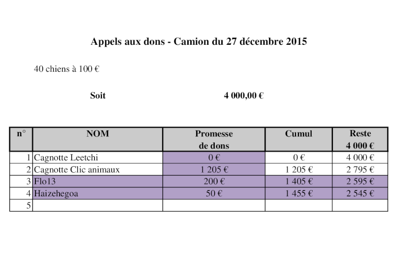orastie - CAGNOTTE - ARRIVEE DES CHIENS DE ROUMANIE (ORASTIE/TAMARA) 21 DECEMBRE 2015 et 27 DECEMBRE 2015  - Page 5 Camion52