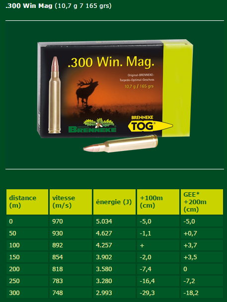 Oryx 200gr cal. 300wm VS Tog 247gr cal. 9,3x62 - Page 4 Tog30010