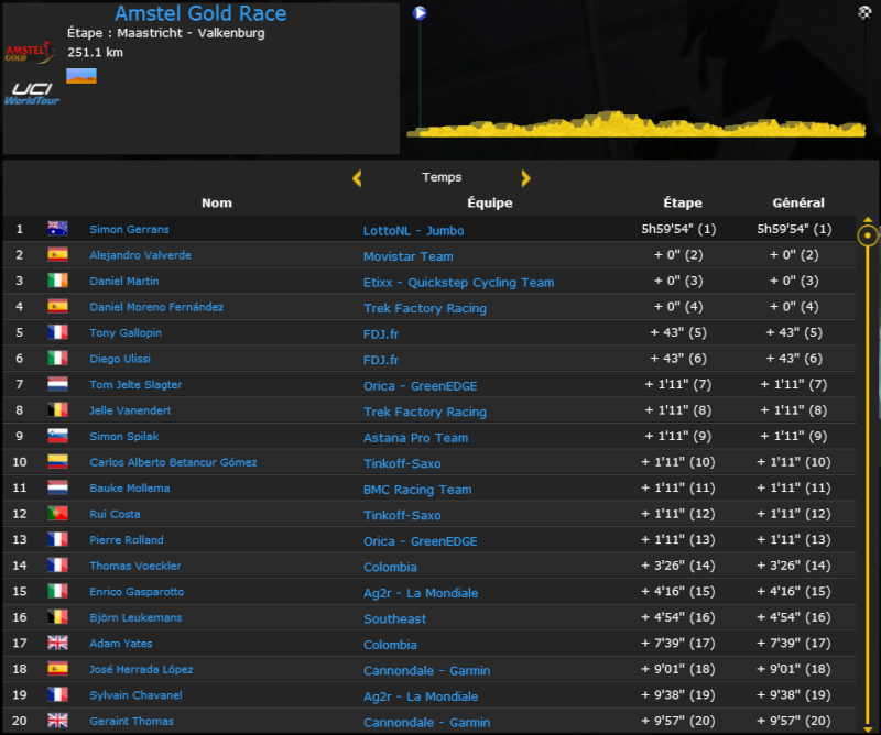 Amstel Gold Race (WT) - Page 2 Pcm05810