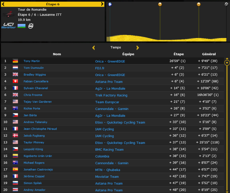 Tour de Romandie (WT) - Page 7 Pcm06712