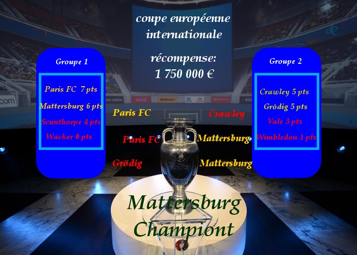 kombouaré au Paris FC [Xbox One] Coupe_10