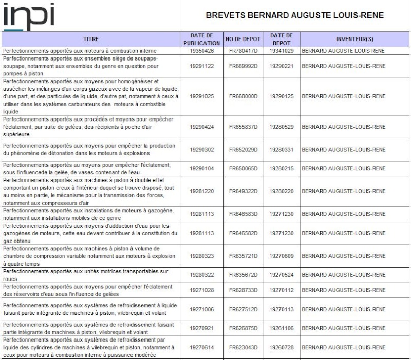 brevets - 07 - Les Brevets BERNARD-MOTEURS  Inpi_110