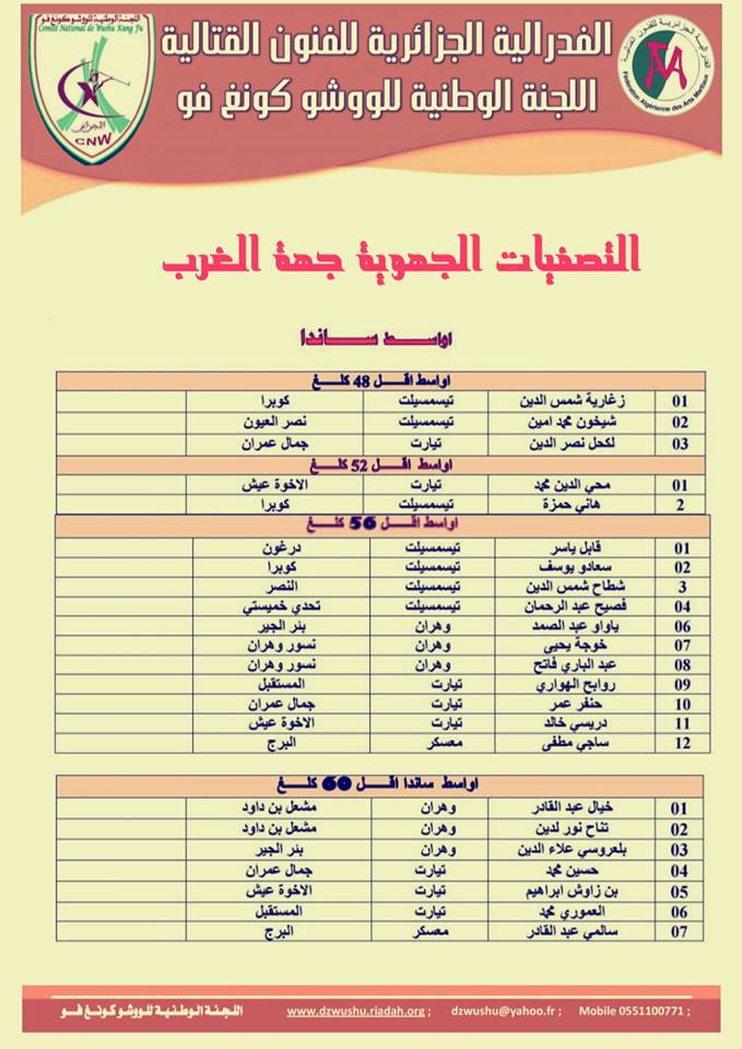 قائمة المتأهلين للتصفيات الجهوية لناحية الغرب 2016 J110