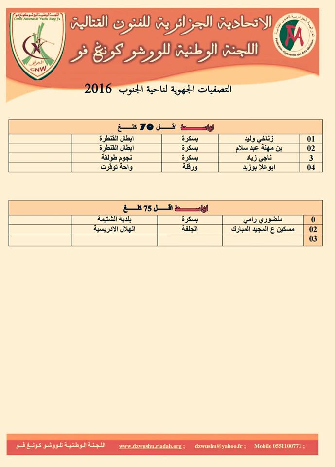 قوائم المتأهلين للتصفيات الجهوية جنوب J311