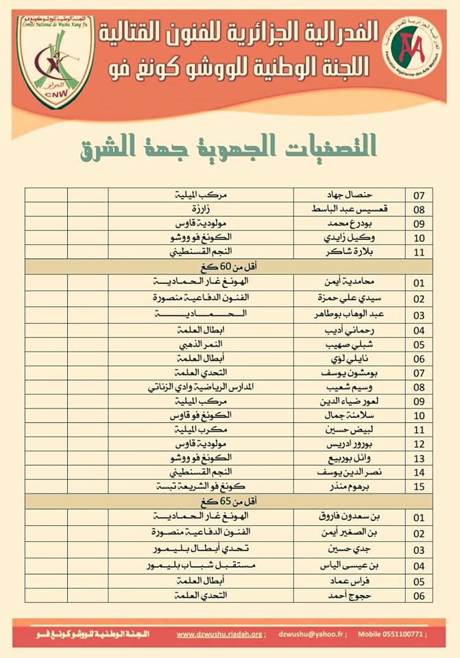 قائمة المتأهلين للتصفيات الجهوية لناحية الشرق 2016 Sj212