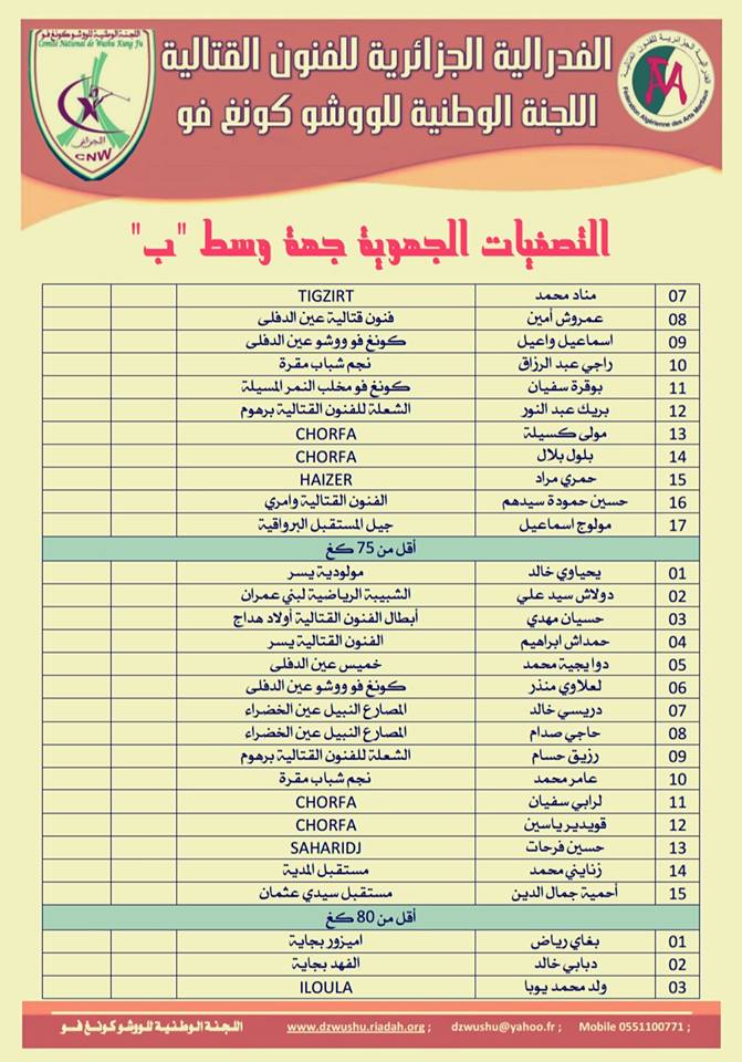 قائمة المتأهلين للتصفيات الجهوية لناحية الوسط ب 2016 Ss310