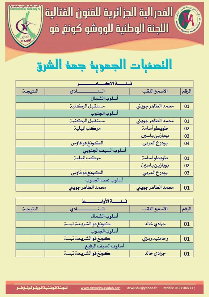 قائمة المتأهلين للتصفيات الجهوية لناحية الشرق 2016 T10