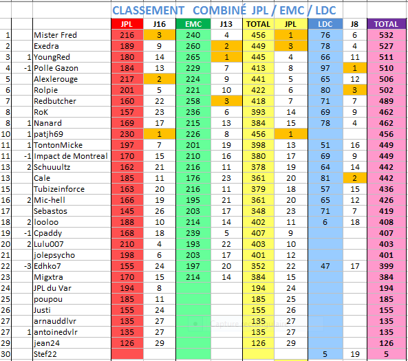 Super Pronostiqueur 2015/16 Class10