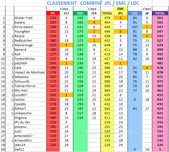 Super Pronostiqueur 2015/16 Superp10