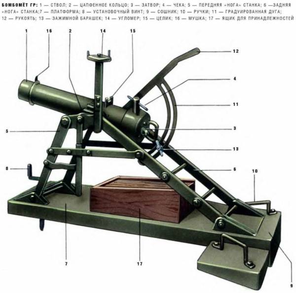 Les armes collectives 286_1010