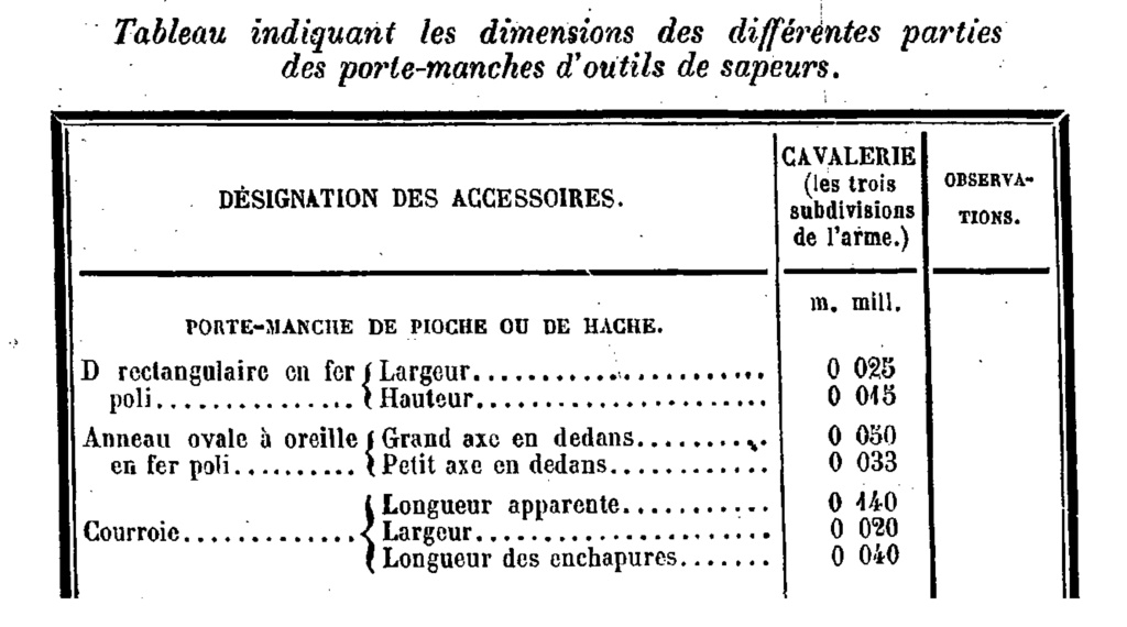 Le pliage du manteau de cavalerie  - Page 2 1888_a13