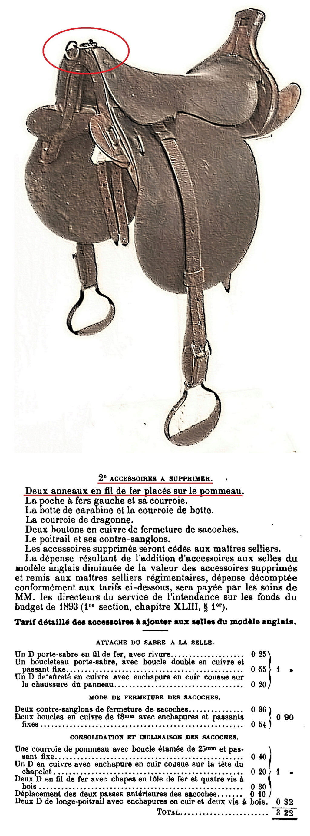 La selle française de cavalerie modèle 1861  - Page 2 Britis10