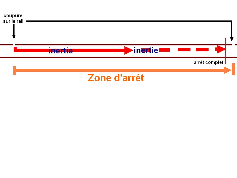 Le cantonnement en ANALOGIQUE Zone_d10