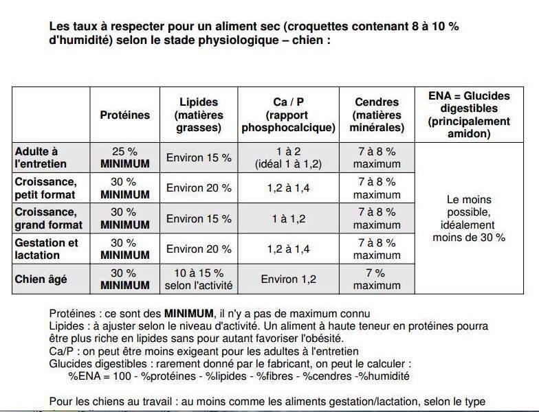 Liste des croquettes de qualité vendus en france - Page 23 12507010