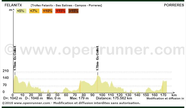 2014 - Preview Percorsi - Analisi percorsi - Altimetrie e planimetrie - Pagina 5 110